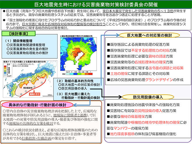 検討体制・検討事項の全体イメージ図