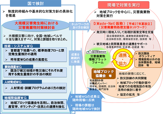 検討体制・検討事項の全体イメージ図