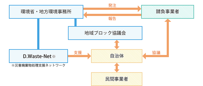 モデル事業の背景：チャート図